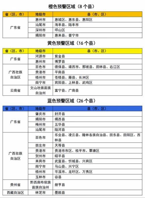 疫情防控中风险地区!汕尾:汕尾风险级别