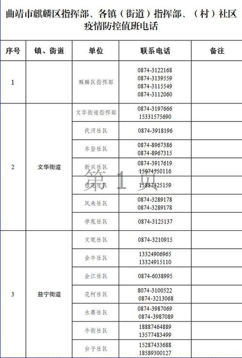 阿里地区近期核酸阳性疫情数据_阿里地区疫情防疫指挥部电话