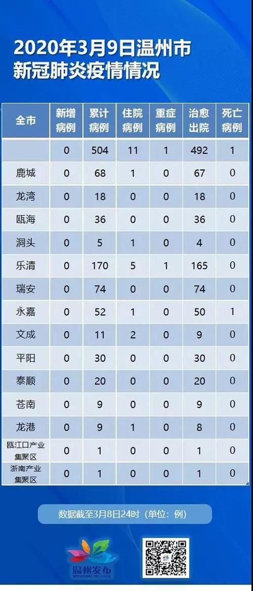 龙湾区疫情还在新增吗今天/龙湾区肺炎今天名单