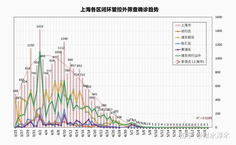 上海闵行区疫情最新表解/上海闵行区疫情最新表解封通知