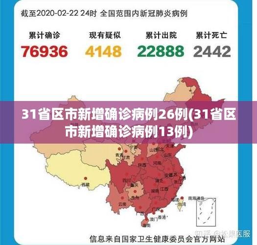 1月9日疫情31省区市新增情况/1月9日新增病例