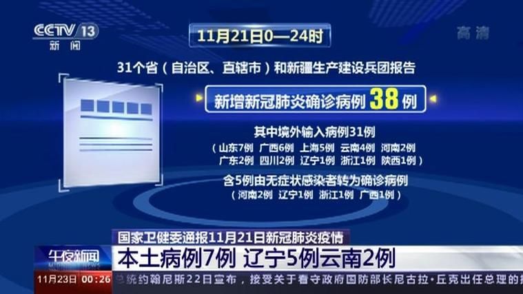 5月28日疫情有望11月21日结束_5月28日新冠疫情最新消息