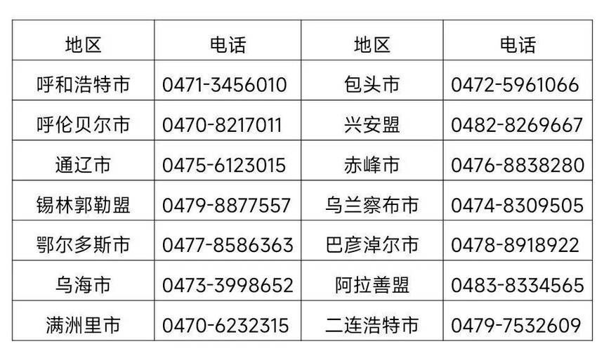 查找最新疫情内蒙古自治区赤峰市宁城县:赤峰宁城防疫电话