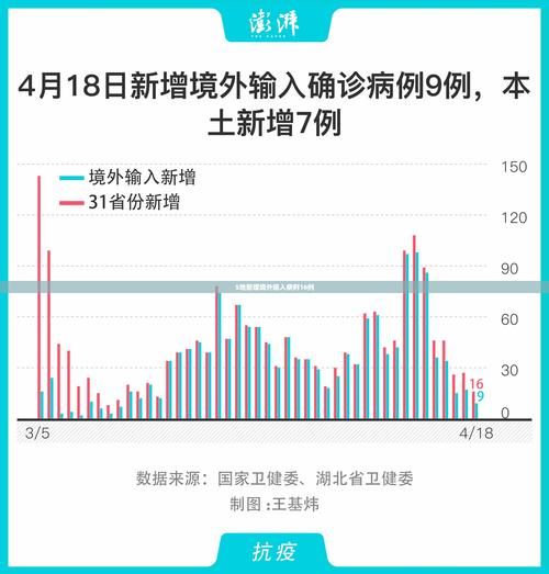 吉林吉林永吉县新增12例境外输入，从涉9省抵甘肃省甘南藏族自治州玛曲县的简单介绍