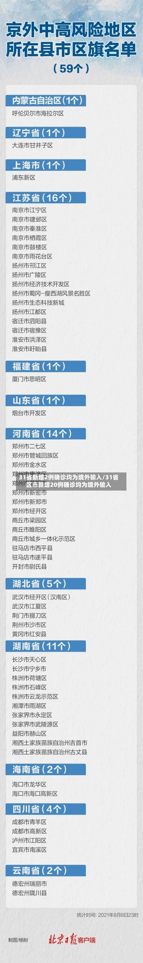 安徽省合肥市蜀山区近期新增14例涉6省输入病例(合肥蜀山区最新疫情)