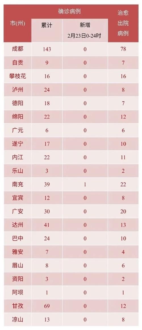 四川达州渠县疫情最新实数据/达州渠县最新消息