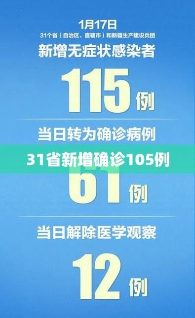 31个省份新增本土确诊14例(31个省份新增确诊25例 本土病例9例)