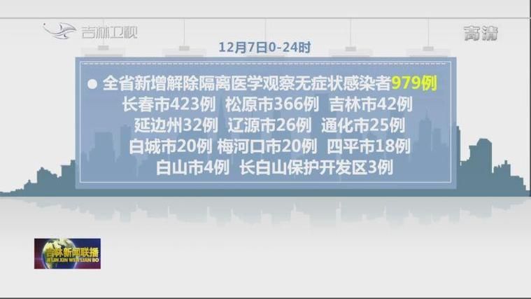 吉林松原经济开发区通报24例死亡病例详情/吉林松原市新增2例确诊