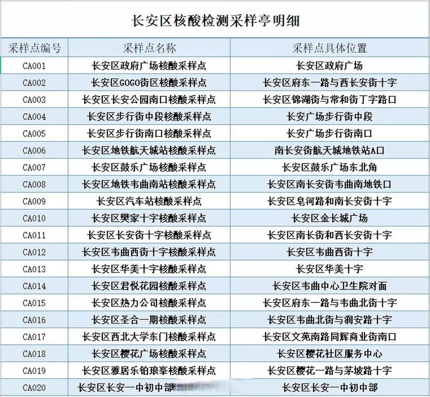 【河北石家庄长安区最新疫情情况通报_石家庄长安区疫情状况】
