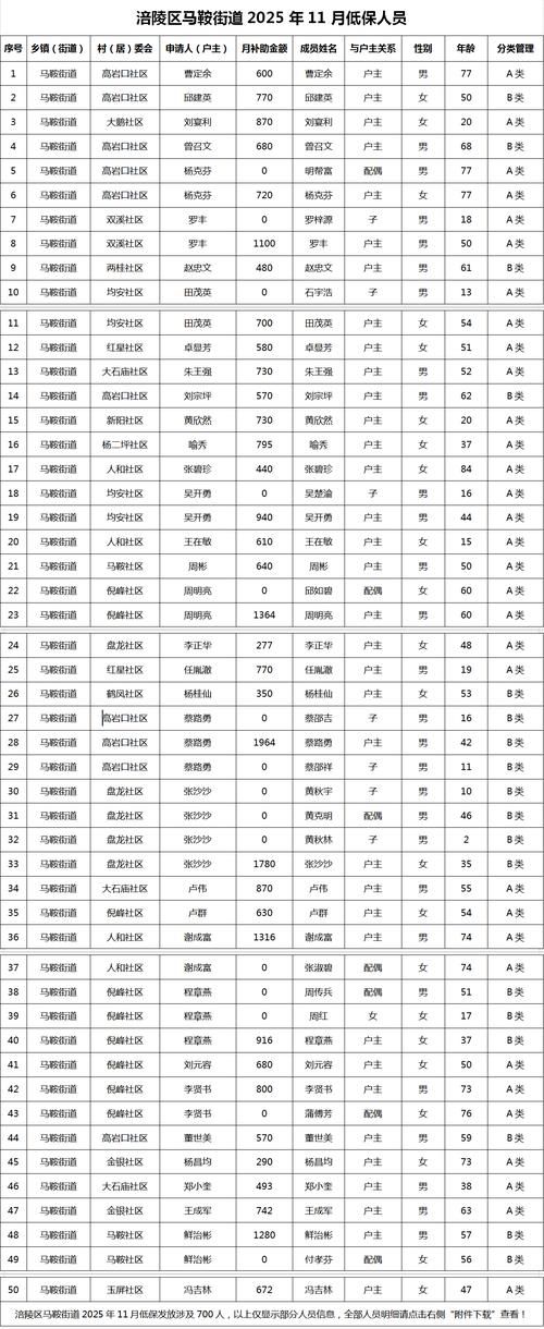 罗甸县新增5例重症,涉及大岭山镇_罗甸县新增5例重症,涉及大岭山镇疫情吗