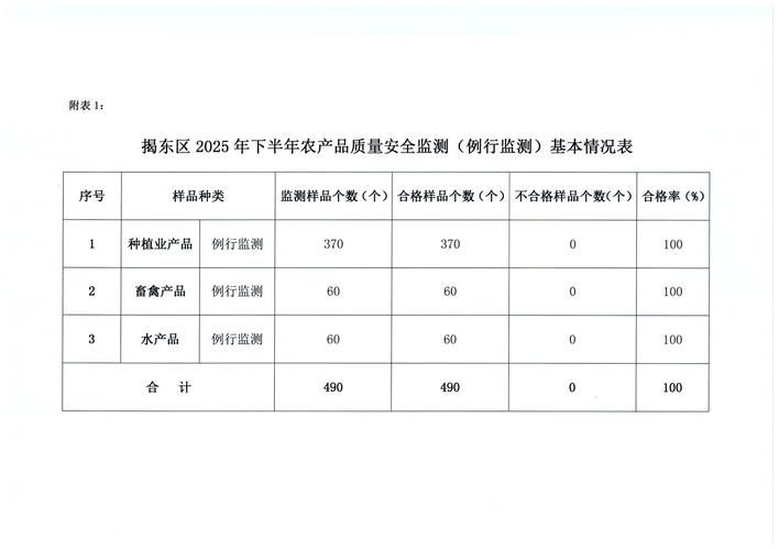 【广西壮族自治区百色田东县疫情最新表解,广西百色田东疫情控制通告】