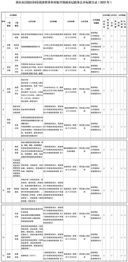 重庆綦江区最新通告：所有人员管控区_綦江疫情防控