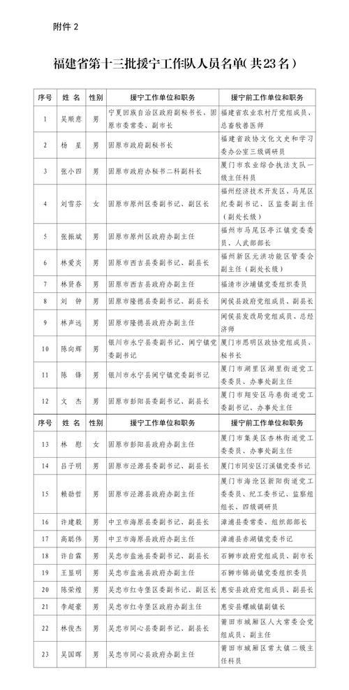 31个省份昨日新增25例核酸阳性_31个省昨天新增多少例