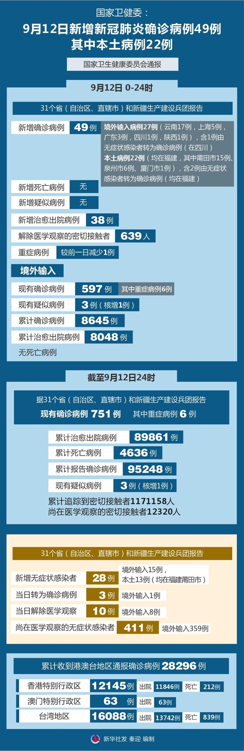 东丰县疫情最新情报/东丰县新冠肺炎疫情