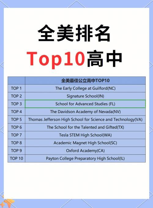 美兰区中高风险地区疫情/美兰区有哪些高中