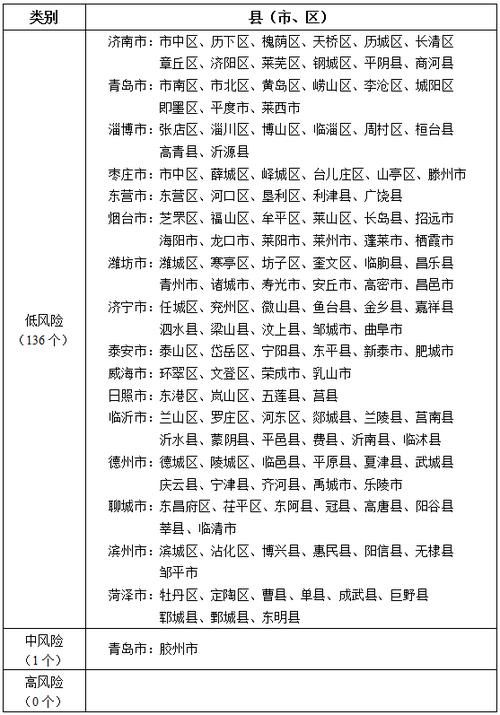 塔城地区有什么疫情地区/塔城地区疫情风险等级