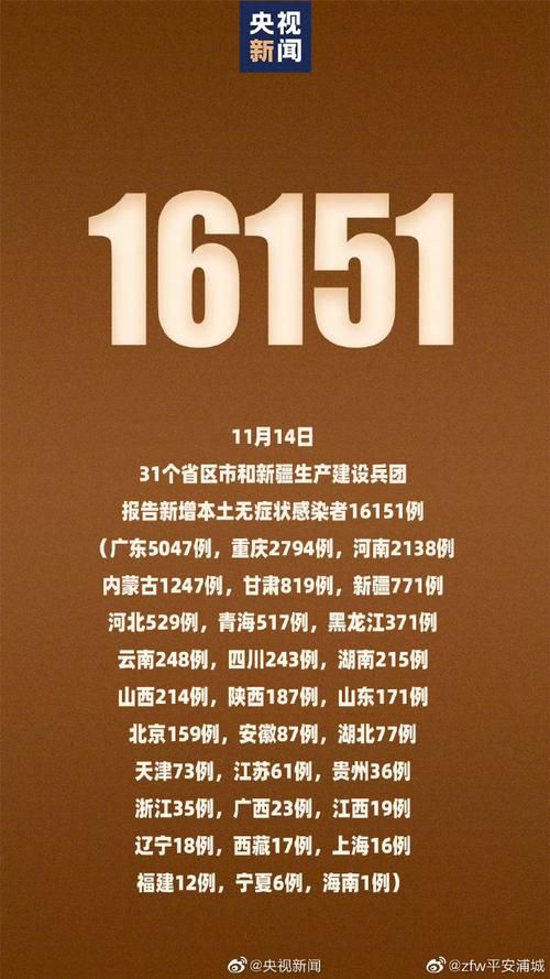 【全国新增11例重症及14例无症状_全国新增确诊1459例累计5974例】