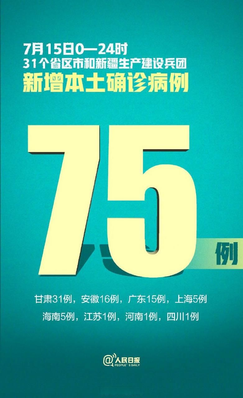 31省份新增27例核酸阳性涉15省(31省份新增确诊75例 含本土55例)