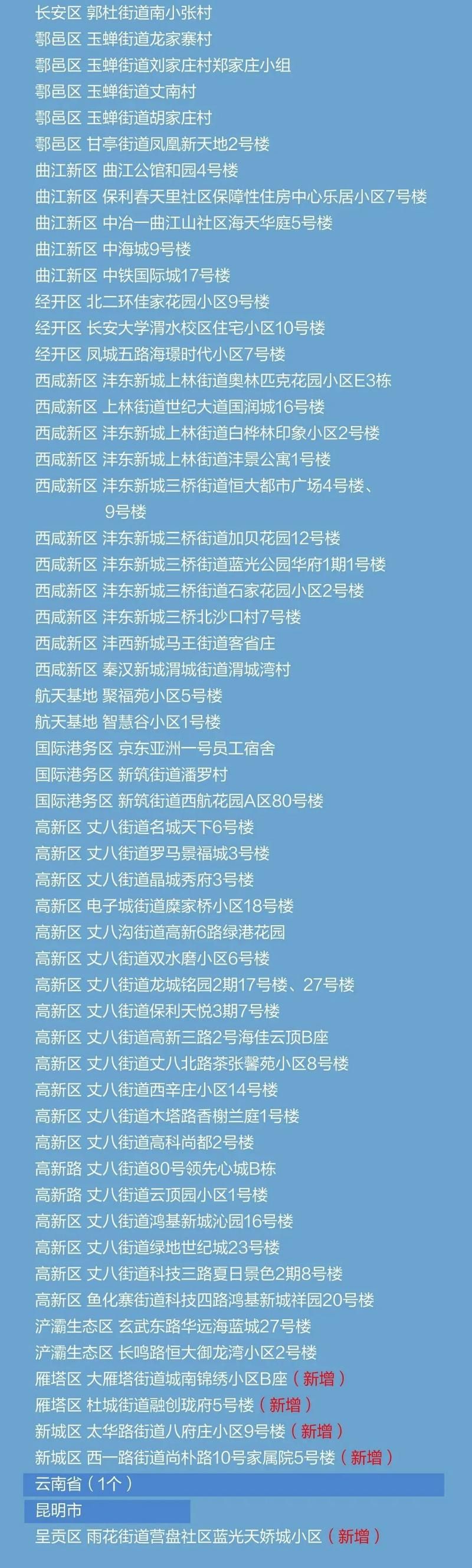 疫情趋势曲江区疫情防控最新文件/疫情趋势曲江区疫情防控最新文件查询
