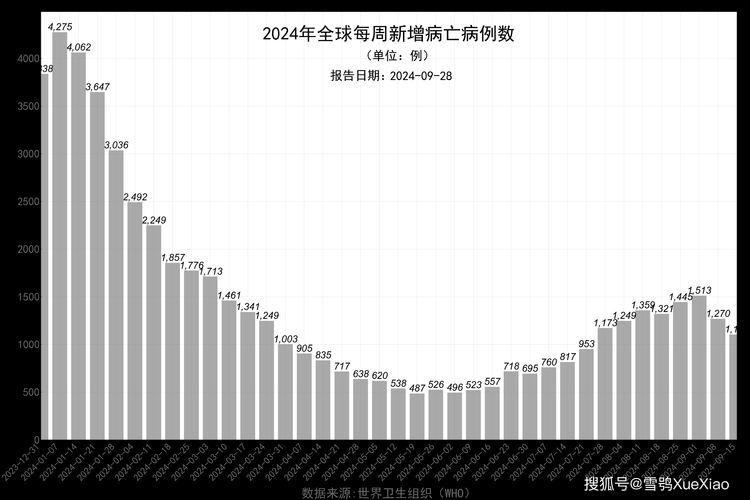 全球疫情高峰感染高峰进度查询:全球疫情高峰期