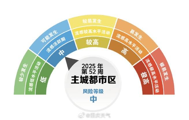 重庆九龙坡区哪里地区有疫情了呢/重庆九龙坡有新型冠状病毒了吗