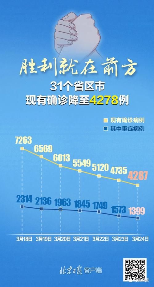 【31省区市新增20例均为境外输入,31省区市新增12例境外输入病例】