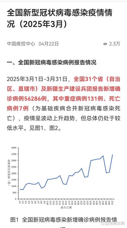 【31个省份疫情高峰感染高峰进度查询,疫情高峰地区有几个省】