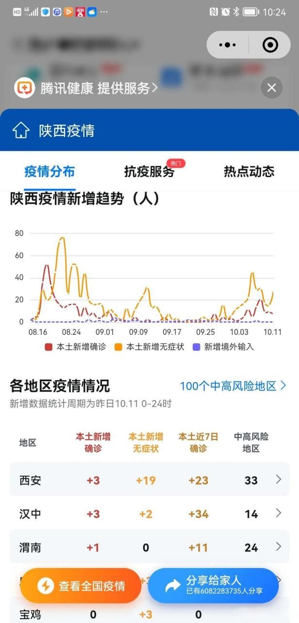 【近1天疫情多地新增情况_近期疫情通告】