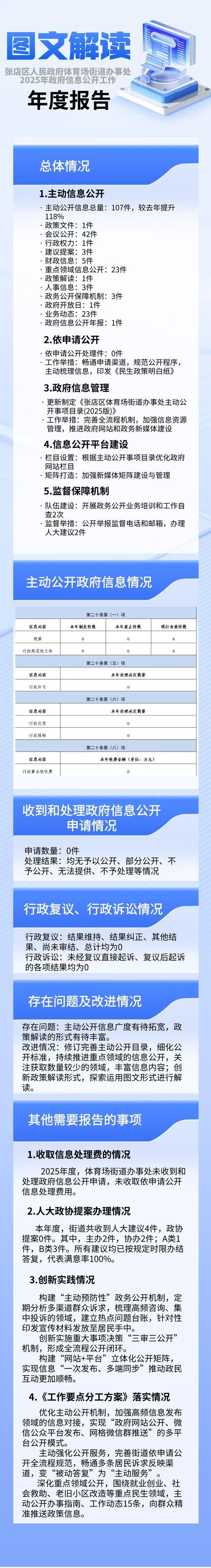 最新疫情情况通报西藏自治区拉萨市西藏文化旅游创意园区_西藏拉萨最新疫情发布公告