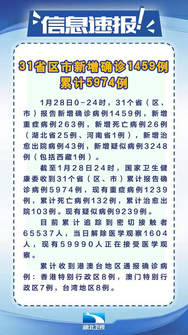 全国新增30例阳性感染者及18例无症状/全国新增确诊1459例累计5974例