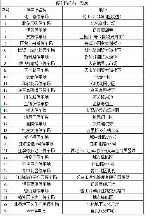  近1天浙江金华金东区最新消息疫情:金华市金东区疫情