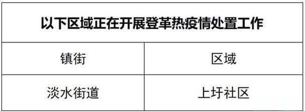 博罗县哪里地区有疫情了呢_博罗有疫情吗