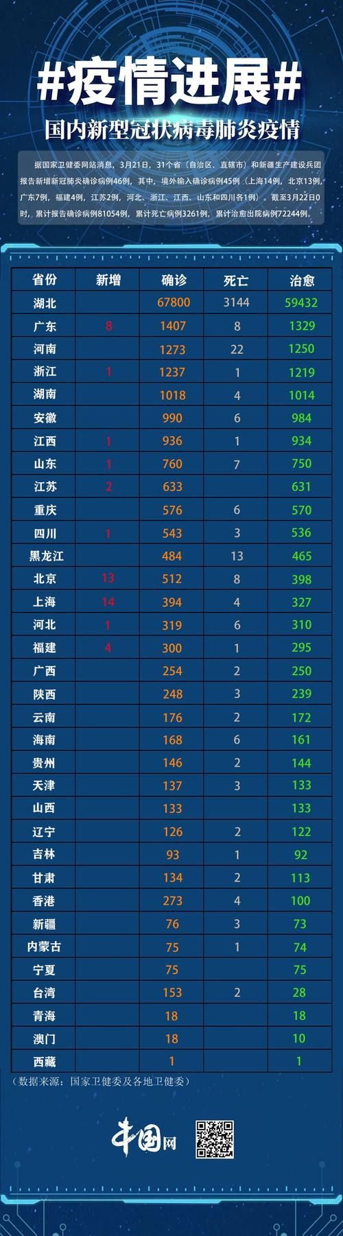 【31省份新增7例均为境外输入,31省份新增17例境外输入】