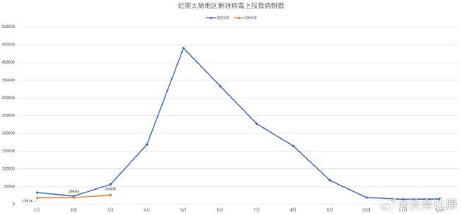 近5天疫情3地新增情况(最近5天新冠疫情)