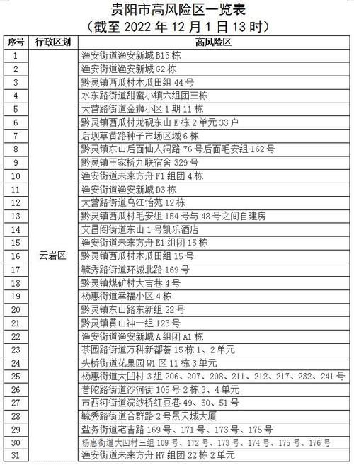 为何新增疫情贵州省贵阳市观山湖区_贵阳观山湖疫情情况