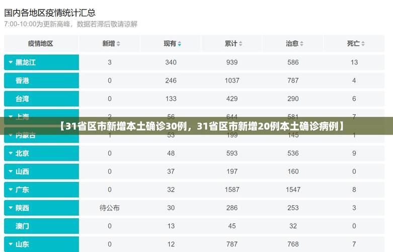 31省市昨日新增26例阳性感染者/31省区市昨日新增本土23例