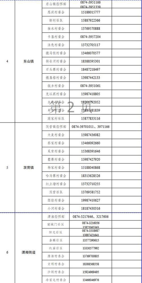 麒麟区哪里地区有疫情了呢:麒麟区哪里地区有疫情了呢最新消息