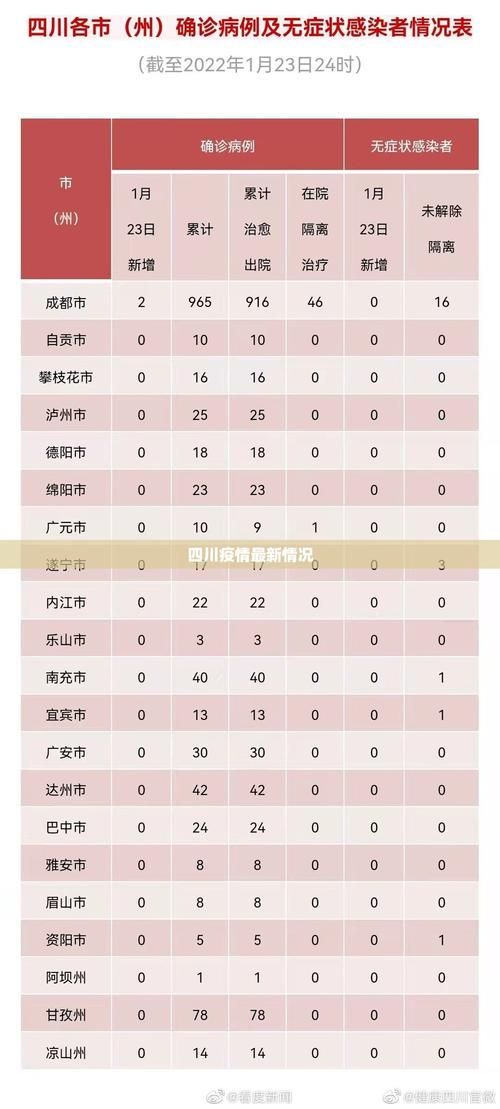 近3天江州区疫情最新:近3天江州区疫情最新情况