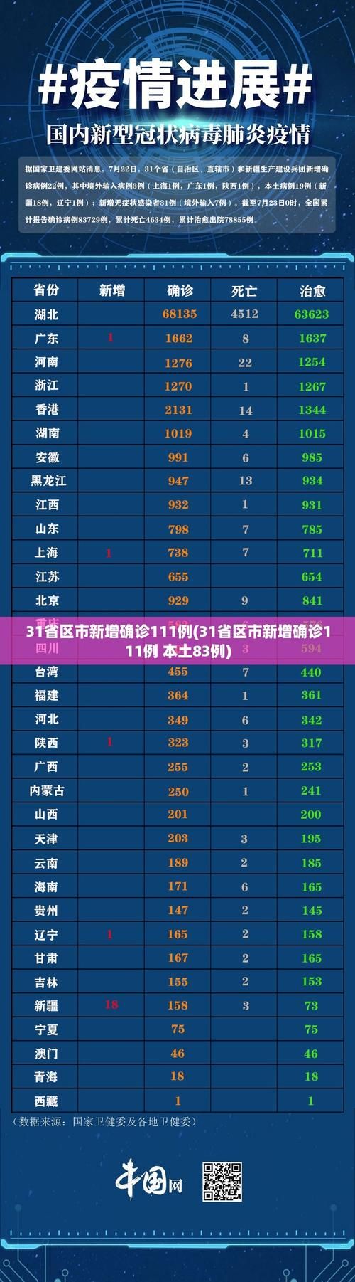 31省市新增确诊24例均为境外输入/31省新增21例境外输入确诊