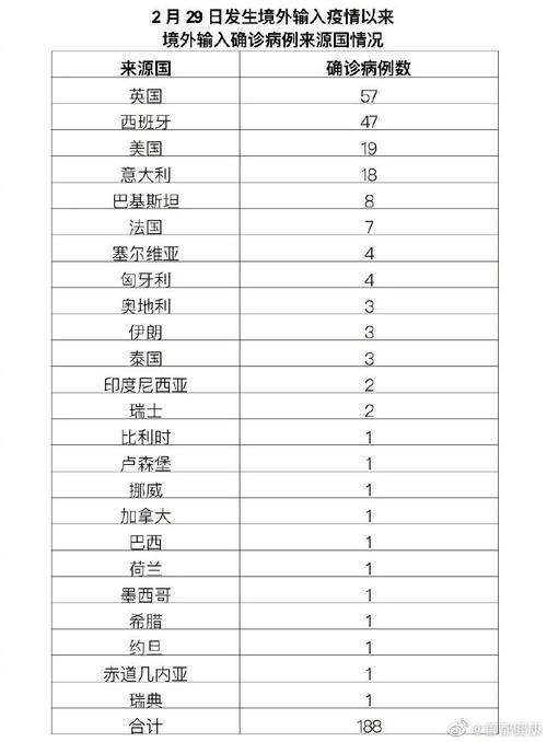 31省份新增境外输入9例/31省份新增10例境外输入确诊