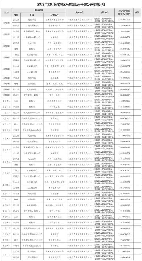 【河南省焦作市马村区疫情风险地区划分,焦作市马村区疫情防控指挥部电话】