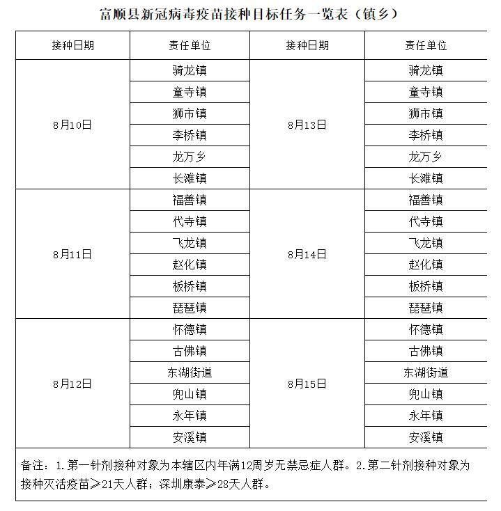 解读疫情最新消息富顺县/富顺新冠疫情最新消息