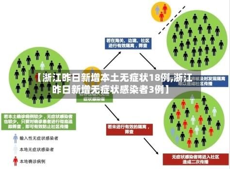  多地增13例无症状感染者:30例无症状感染者