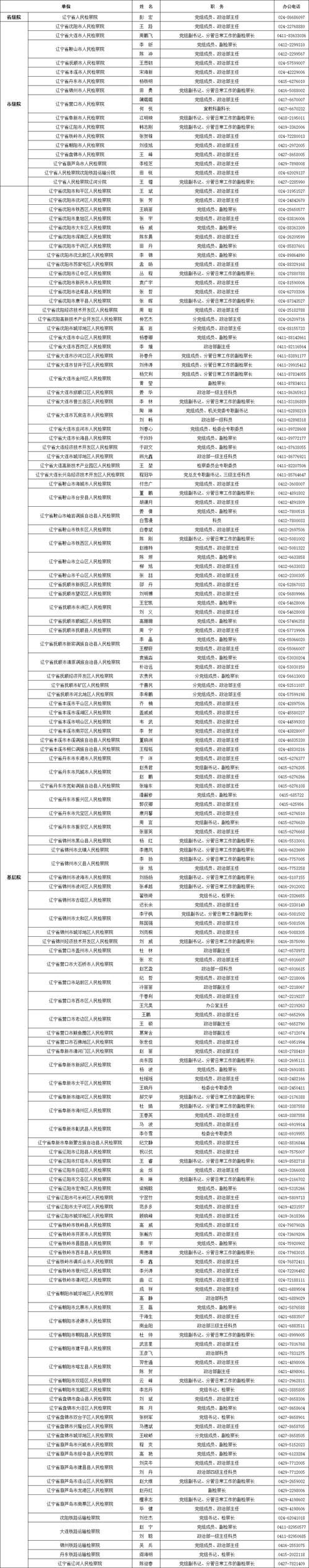 疫情防控中风险地区辽宁省_辽宁省疫情中高风险地区最新名单