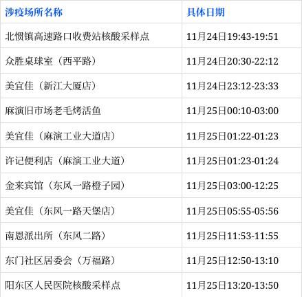 查找广东省阳江市江城区最新疫情/广东阳江江城有疫情吗