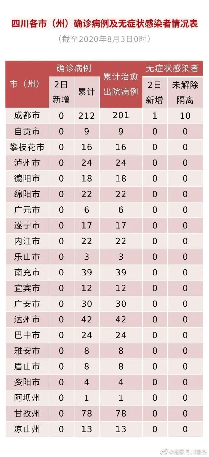 【全国近1天新增22例无症状感染者,全国新增病例及无症状感染者】