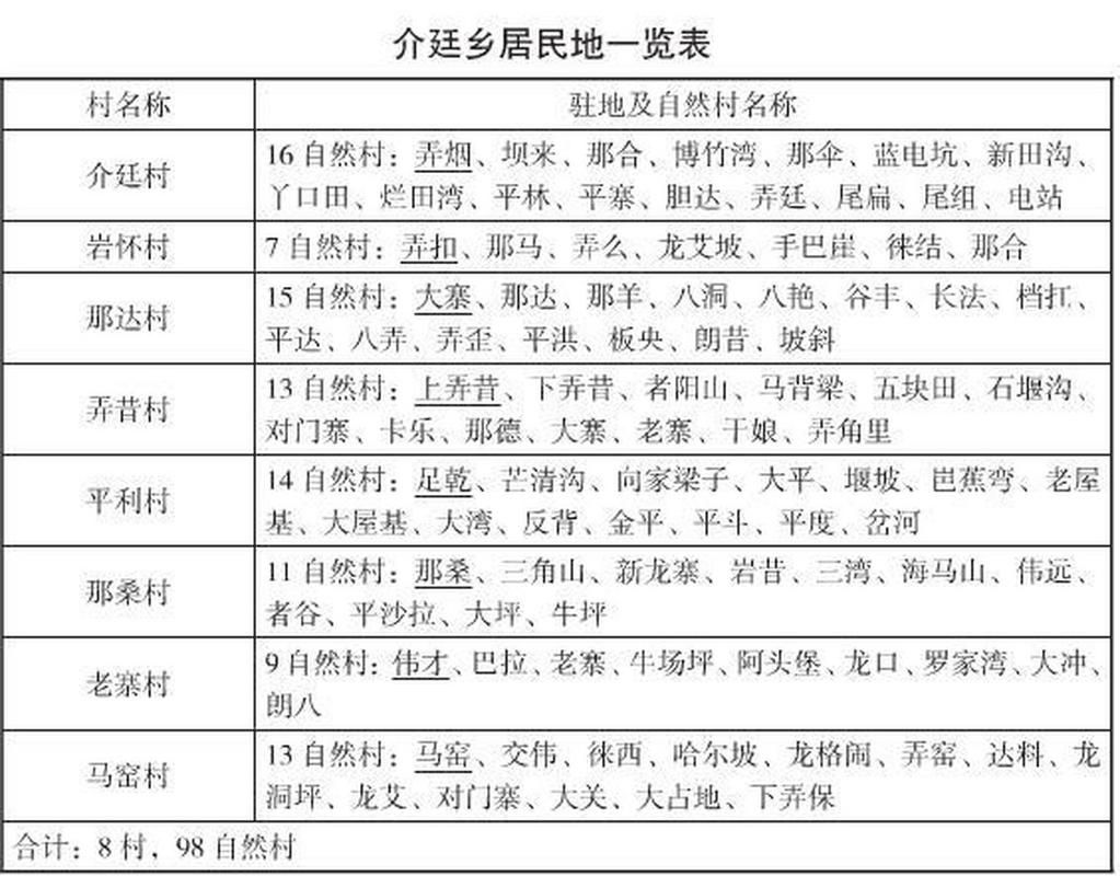  一张图看懂12月17日广西壮族自治区百色隆林各族自治县疫情:百色隆林地图全图高清版