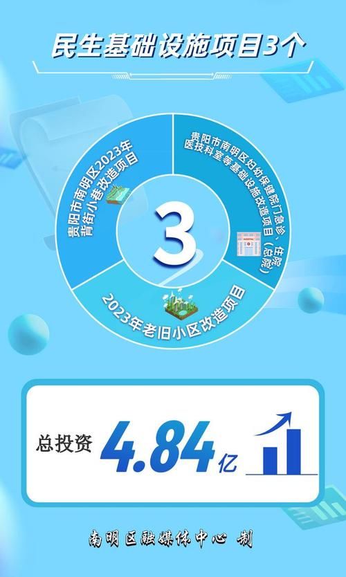 【贵州贵阳南明区今日新增14例本土确诊_贵阳南明区新闻头条】