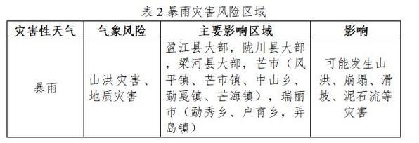 云南德宏傣族景颇族自治州盈江县几个地区有疫情发生:德宏州盈江县最新疫情报告