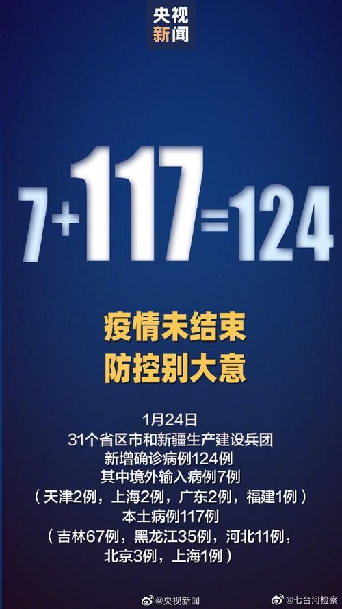 【31省市新增7例阳性感染者涉27省市,31省市新增确诊病例七例】